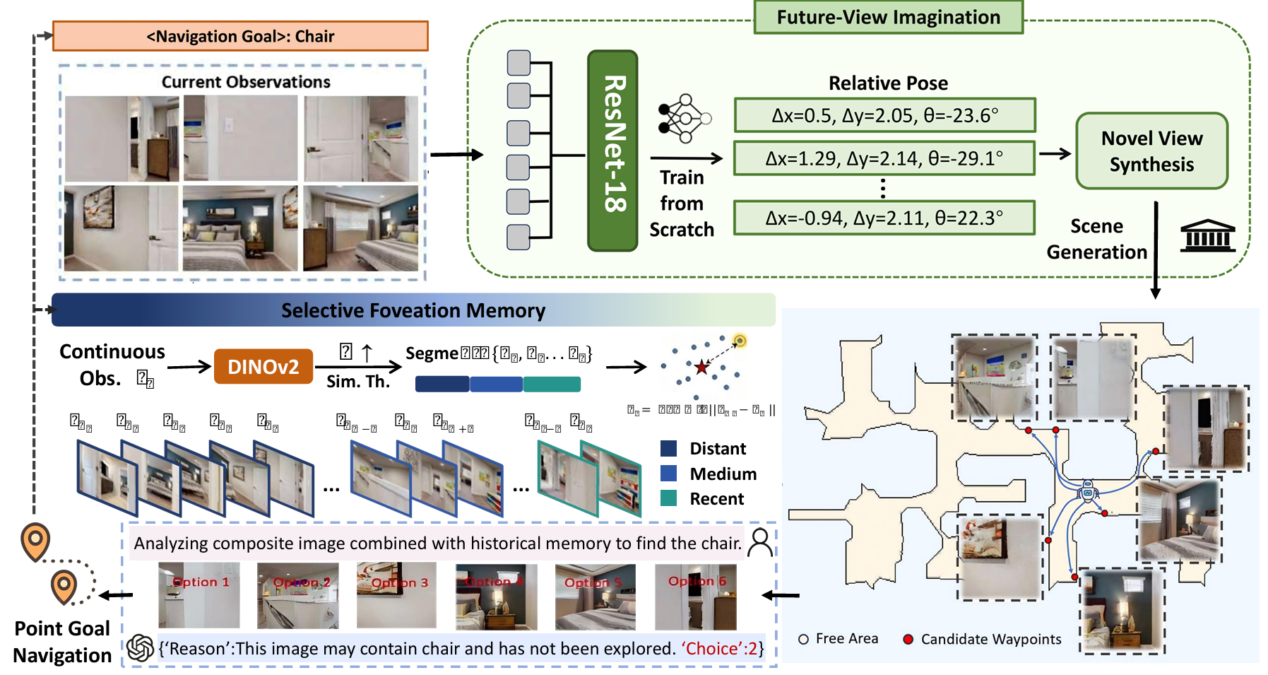 Interpolate start reference image.