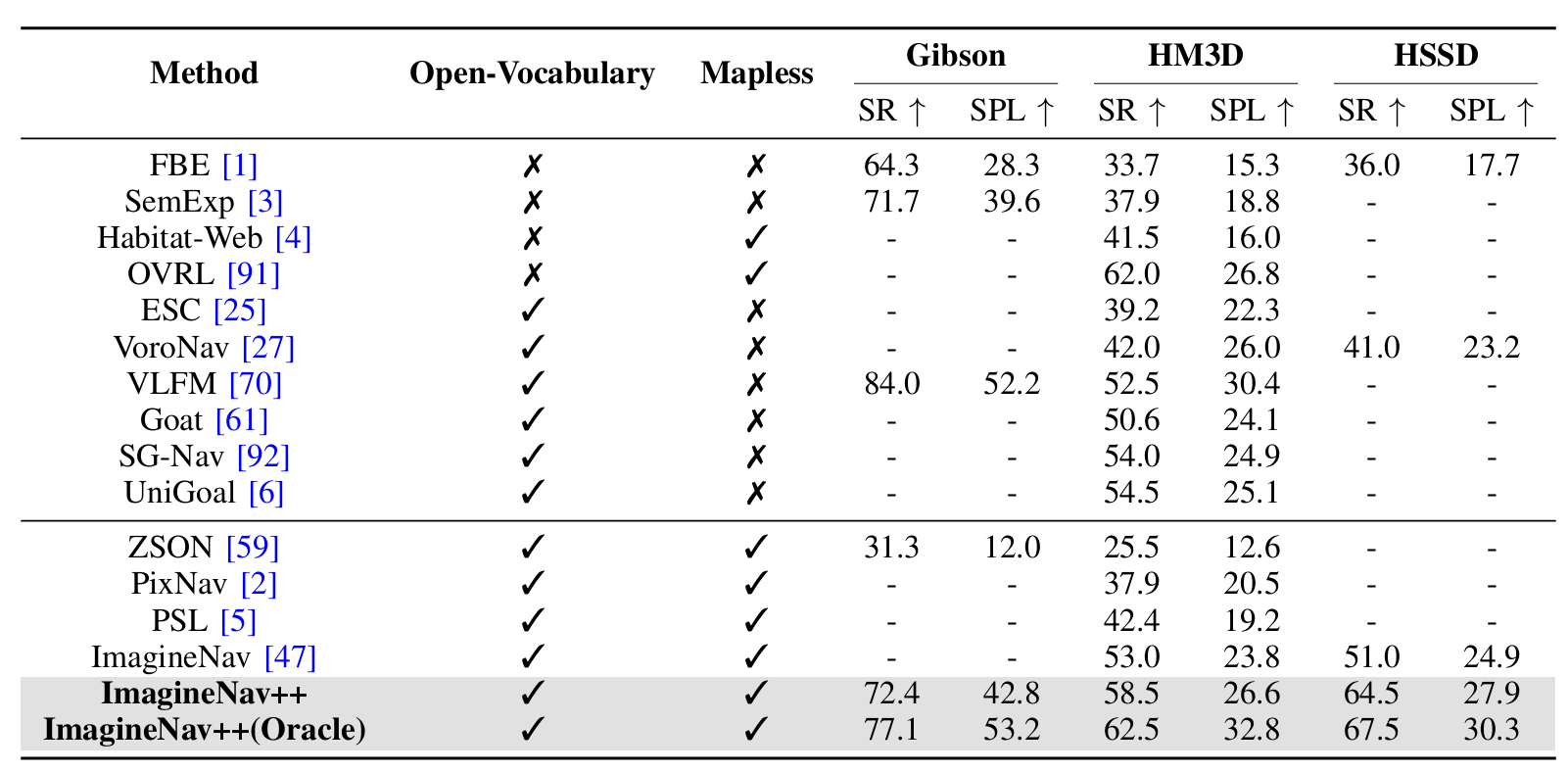 Experiment 1 results